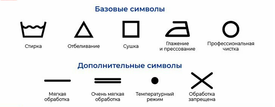 Этикетка с правилами ухода на мужской одежде